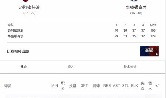 彩票网开奖-科比单场81分记录被打破！热火名宿单场暴砍83分